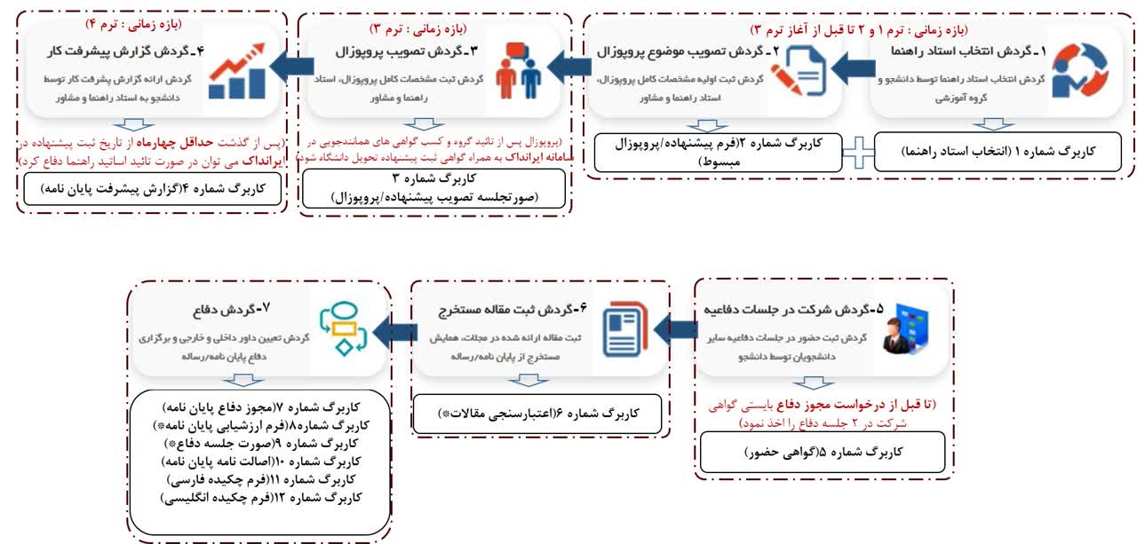 مهلت دفاع نیمسال دوم سال تحصیلی 1403-1404